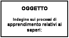 Casella di testo: OGGETTO 
Indagine sui processi di apprendimento relativi ai saperi:
