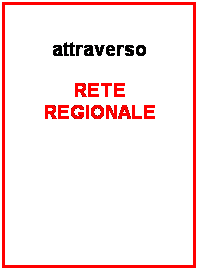 Casella di testo: attraverso
RETE REGIONALE
&nbsp;
&nbsp;
&nbsp;
