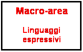 Casella di testo: Macro-area
Linguaggi
espressivi
&nbsp;
