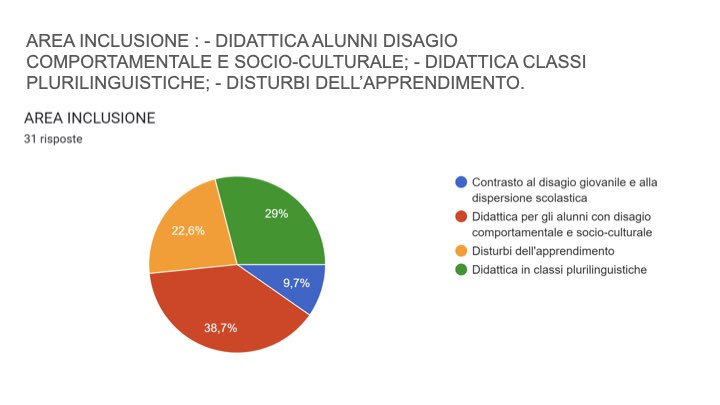 RISULTATI SONDAGGIO FORMAZIONE IN MOBILITA 2024 25 2.003