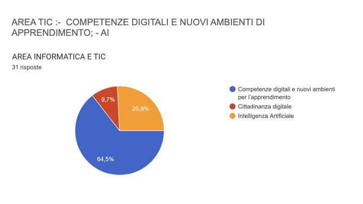 RISULTATI SONDAGGIO FORMAZIONE IN MOBILITA 2024 25 2.004
