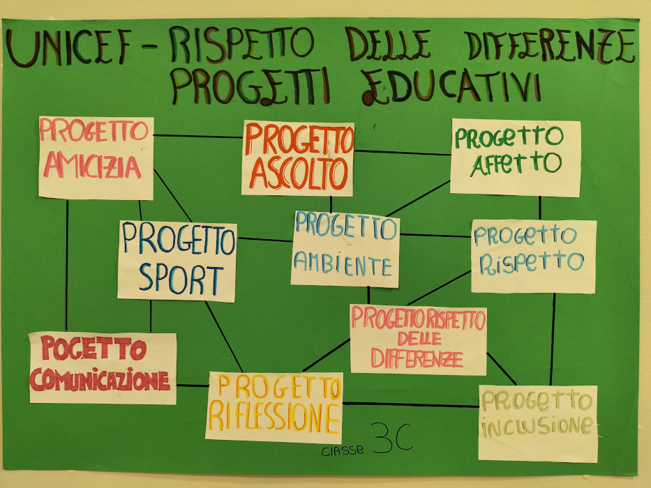 Scuola per i diritti dell’infanzia e dell’adolescenza