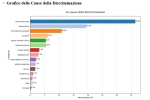 Progetto Unicef  “Scuola per i diritti dell’infanzia e dell’adolescenza”: ultimo incontro del Gruppo di Progettazione per i Diritti per parlare di integrazione