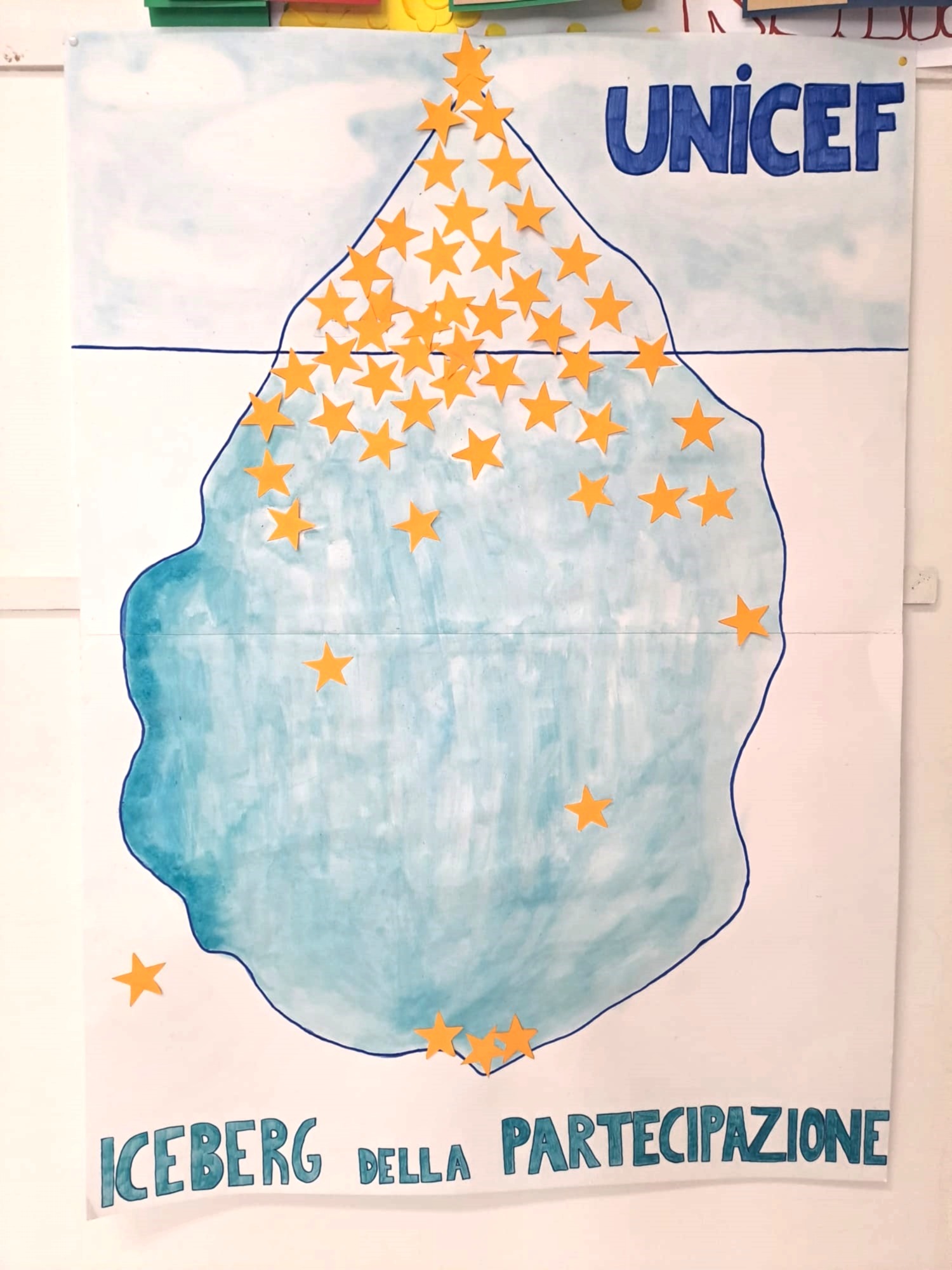 Partecipare? Sì, grazie Unicef