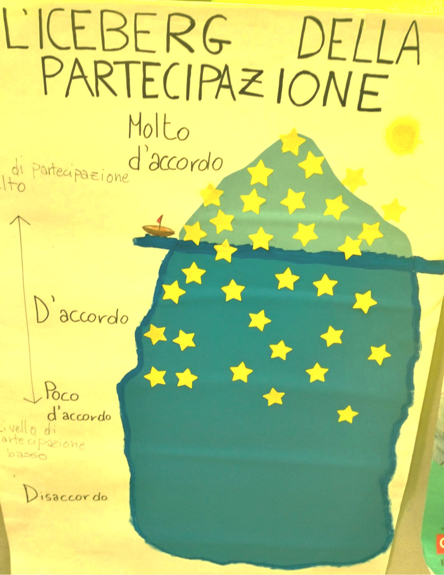 Partecipare? Sì, grazie Unicef