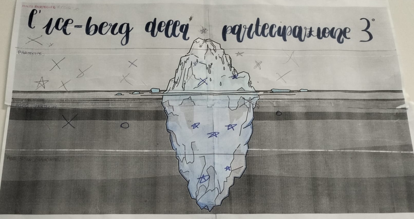 Partecipare? Sì, grazie Unicef